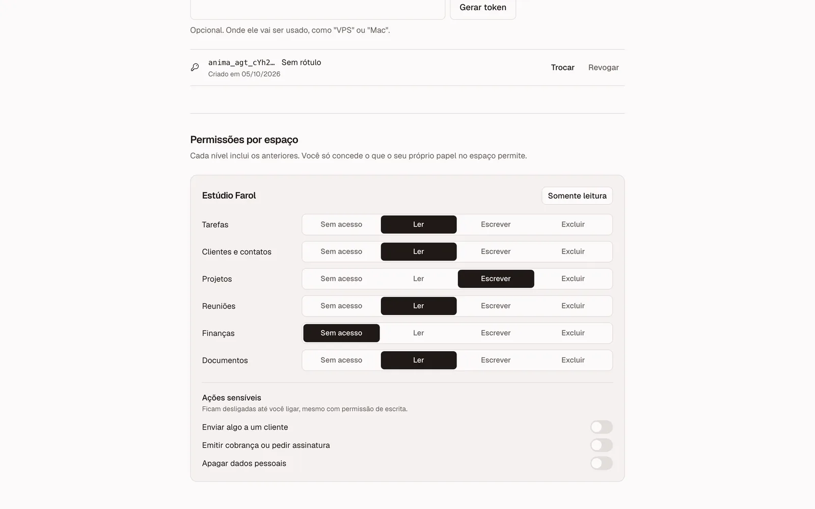 An agent’s permissions for the workspace Estúdio Farol: a row per module (tasks, clients and contacts, projects, meetings, finance, documents) with the levels no access, read, write and delete, and three sensitive actions switched off below.