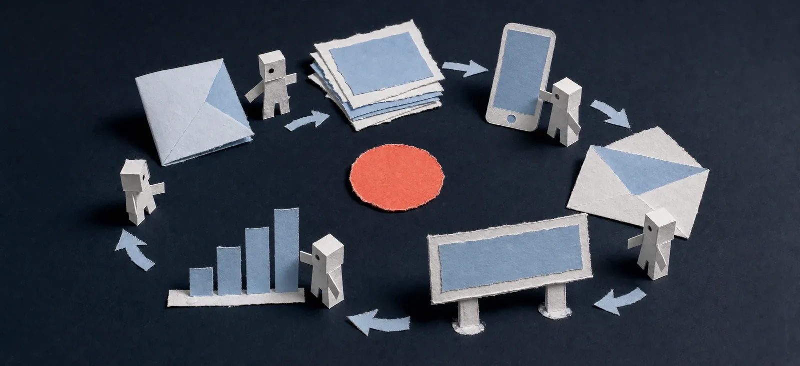Colagem de papel sobre ardósia escura: o ciclo da campanha disposto em anel, com um briefing dobrado, uma pilha de cartazes, um celular, um envelope, um outdoor e um gráfico de barras, tudo recortado em papel branco e azul-gelo, pequenos agentes de papelão levando cada peça à seguinte e, no centro, um disco de papel coral rasgado, o carimbo de aprovação.